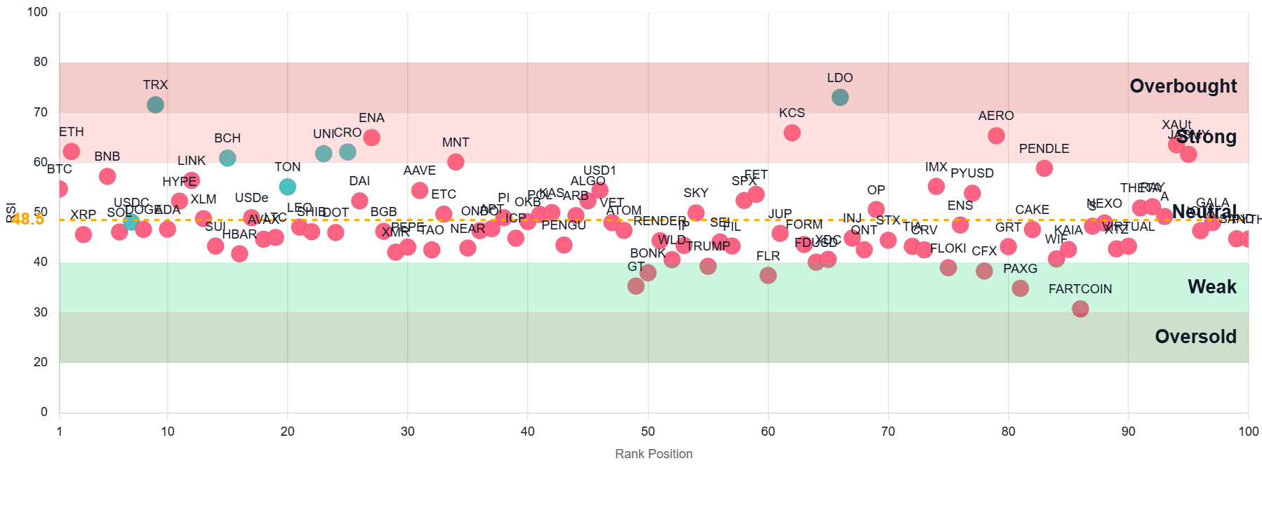 screenshot of RSI Crypto